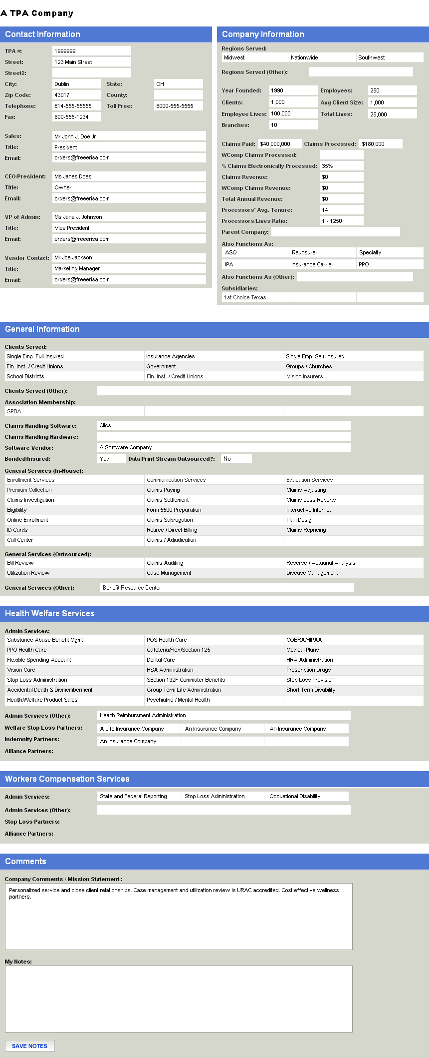 TPA Results