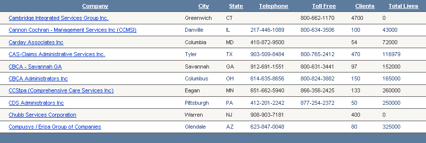 TPA Results